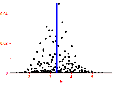 Strength function